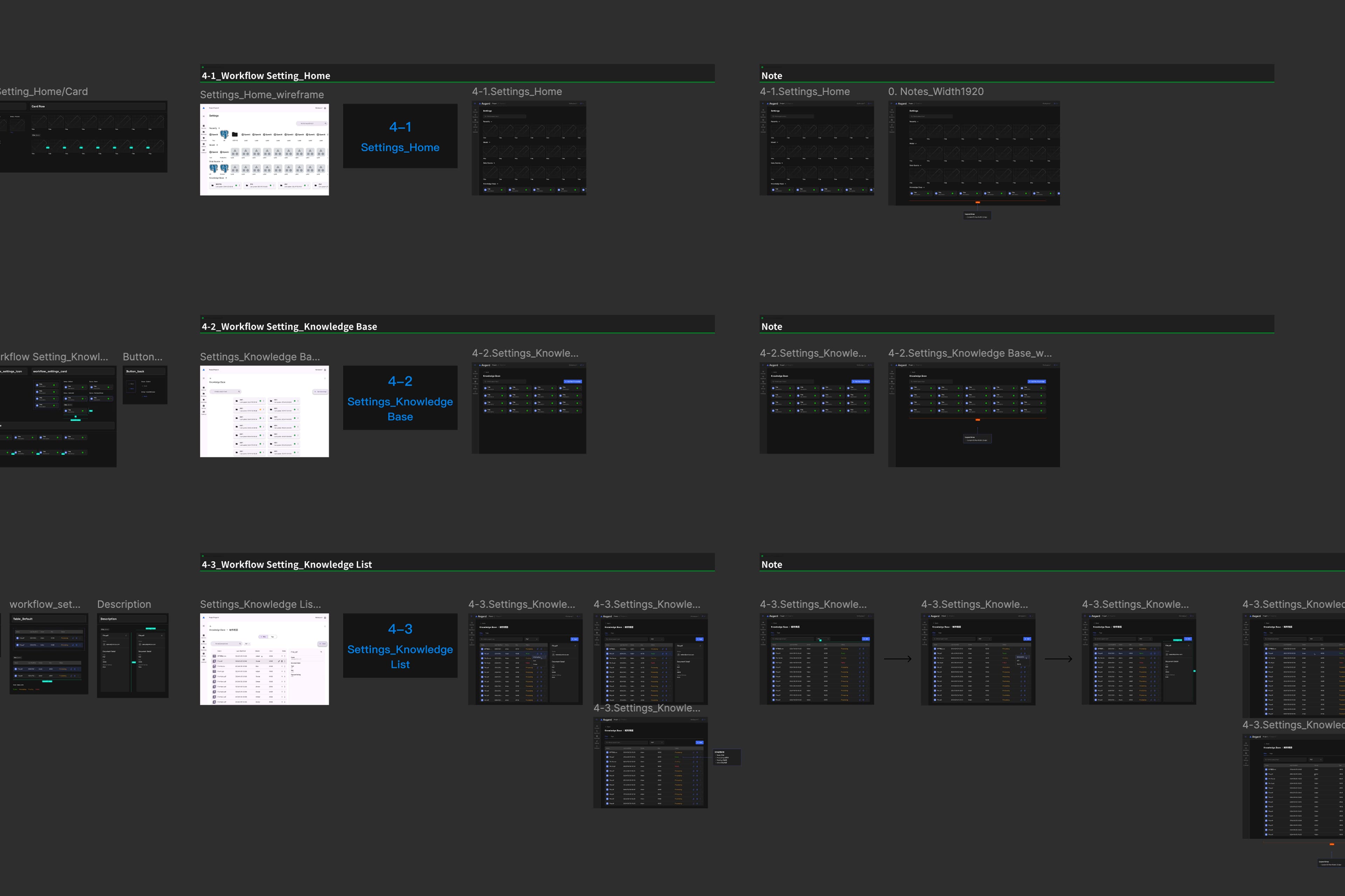 Example workflow flow