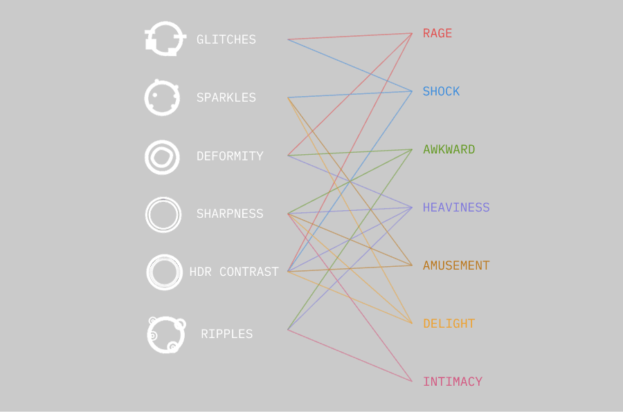 Emotion to visual parameter mapping