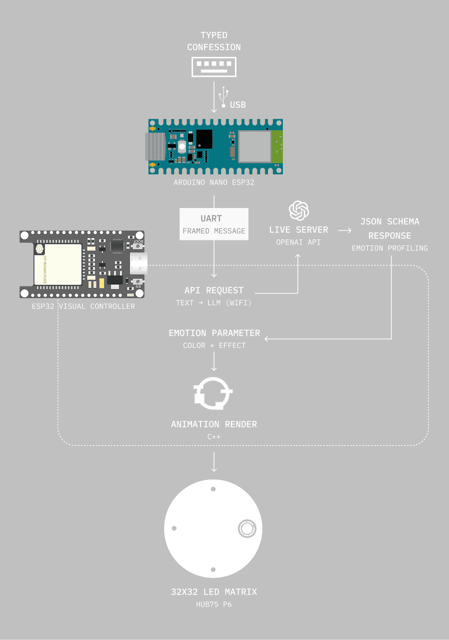 System working mechanism diagram