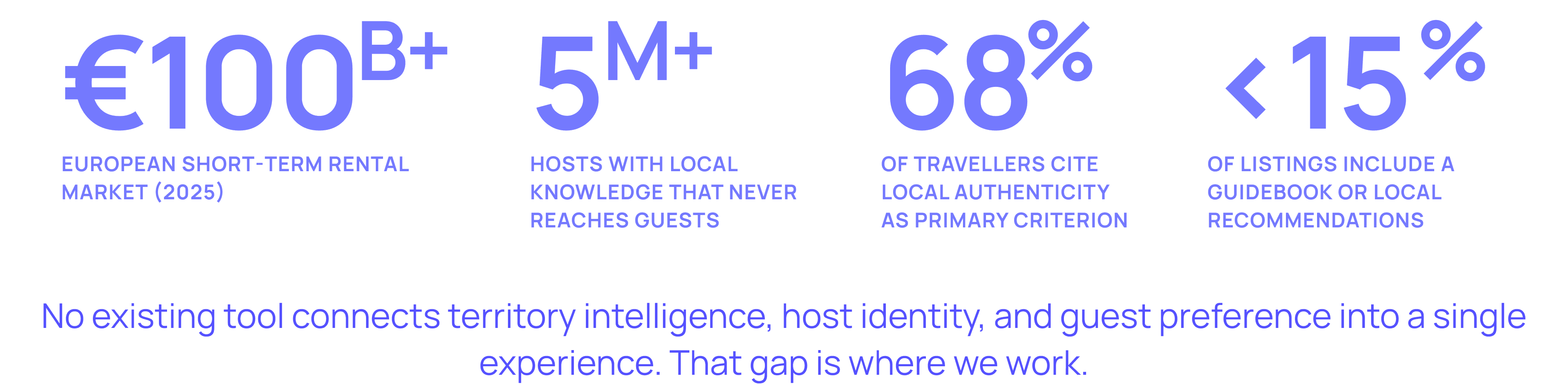 The gap between host knowledge and guest discovery