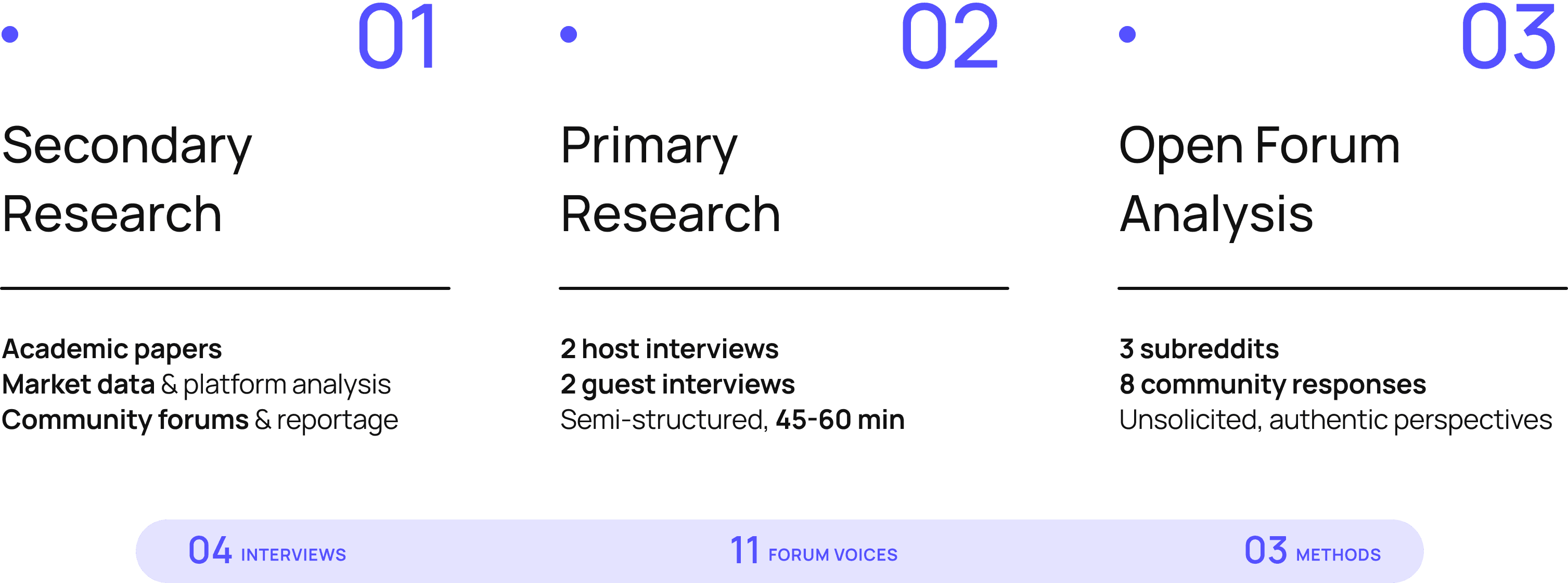 Research synthesis across interviews, Reddit communities, academic sources, and platform audits