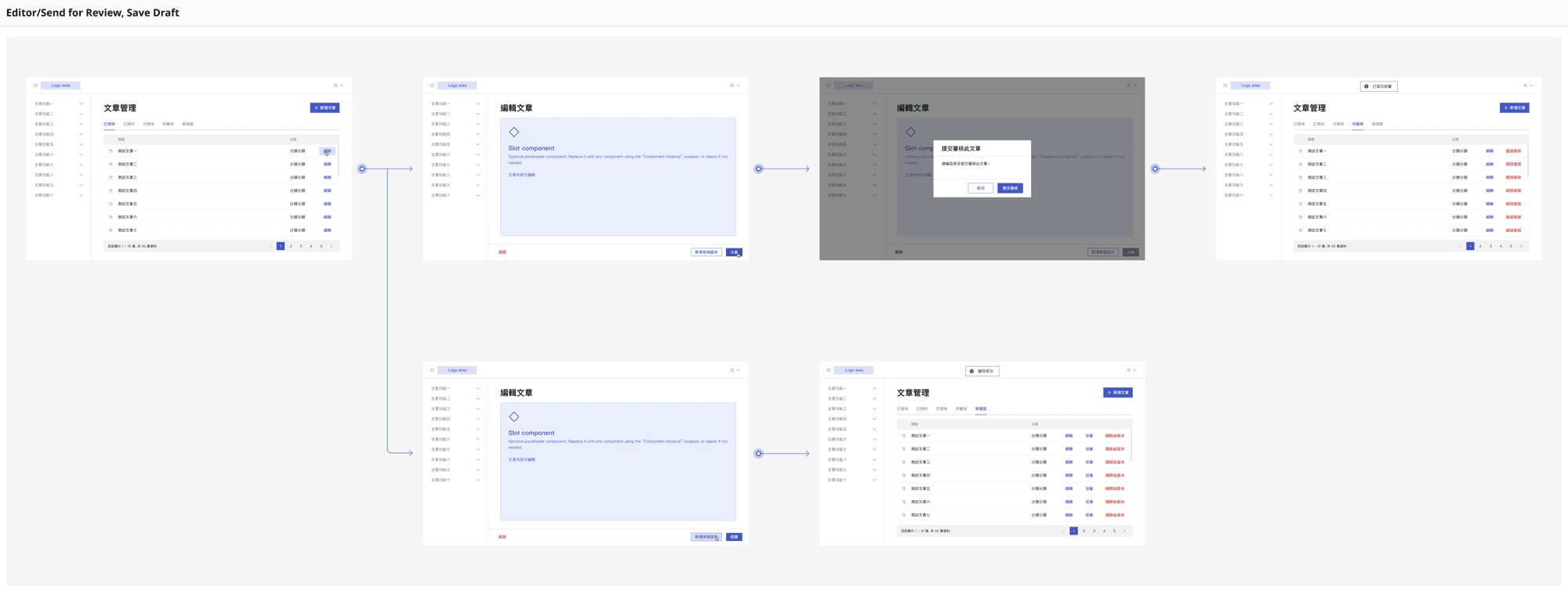Editor view