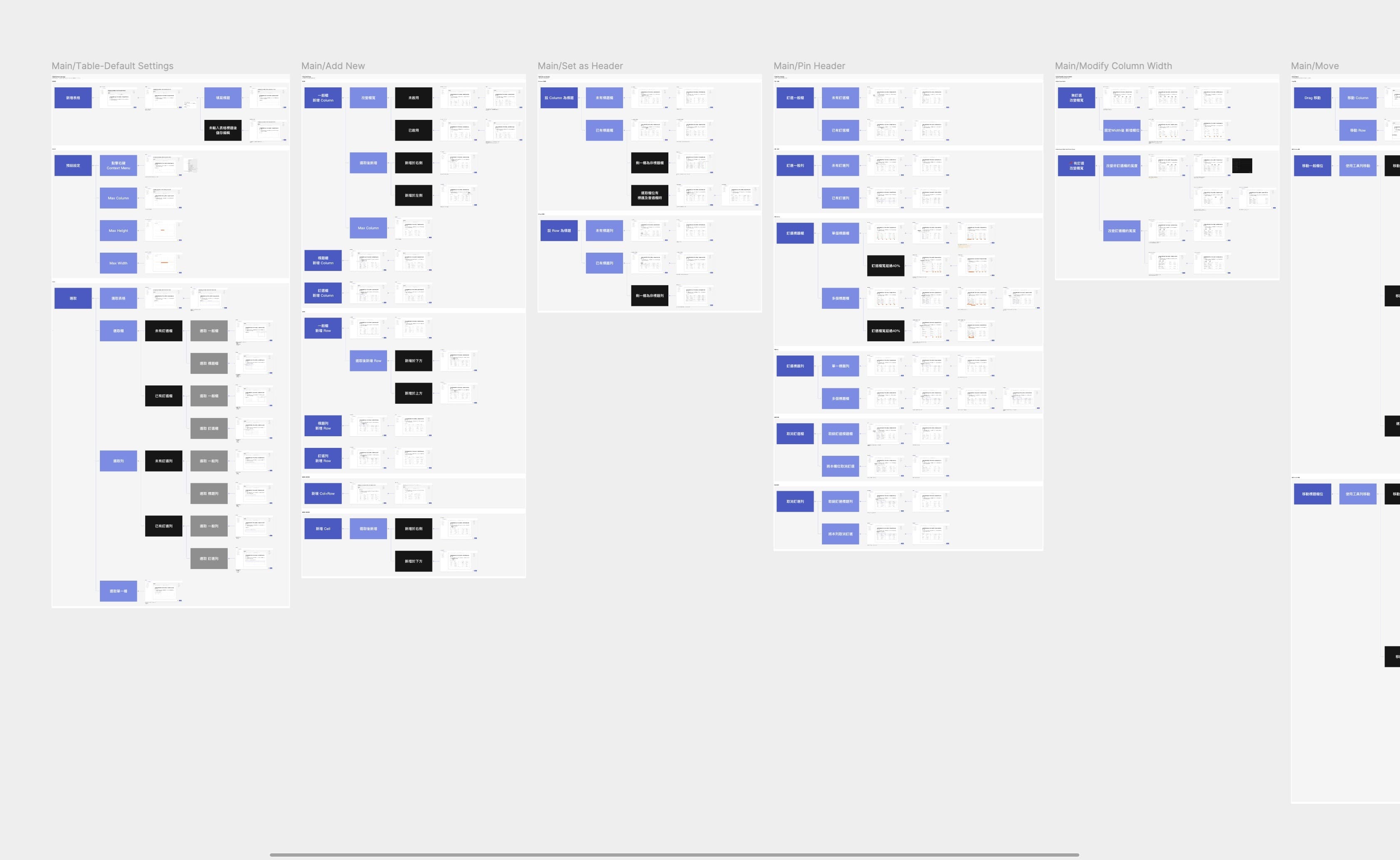 Quadrant table interaction flow