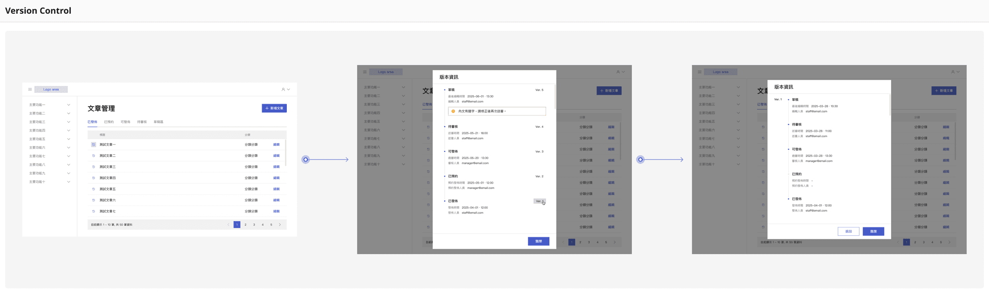 Version control view