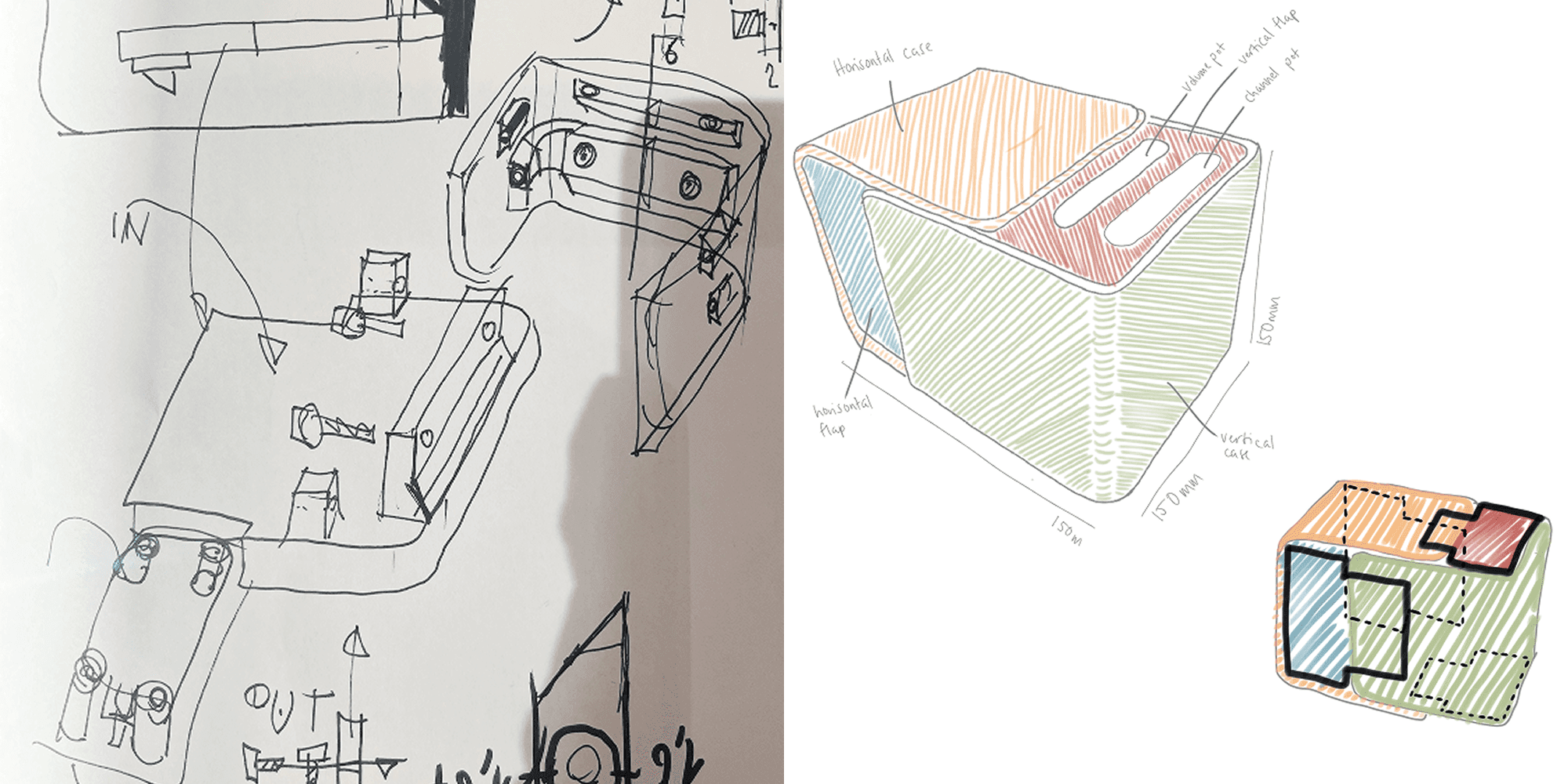 Mechanism sketches and development