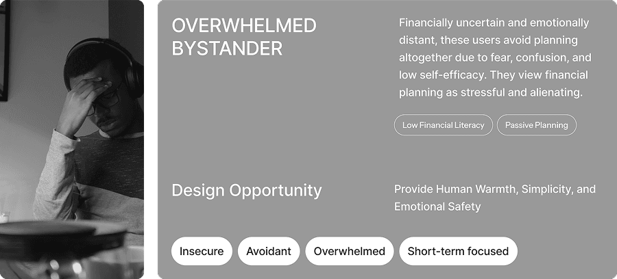 User archetypes: The Confident Delegator and The Anxious Observer