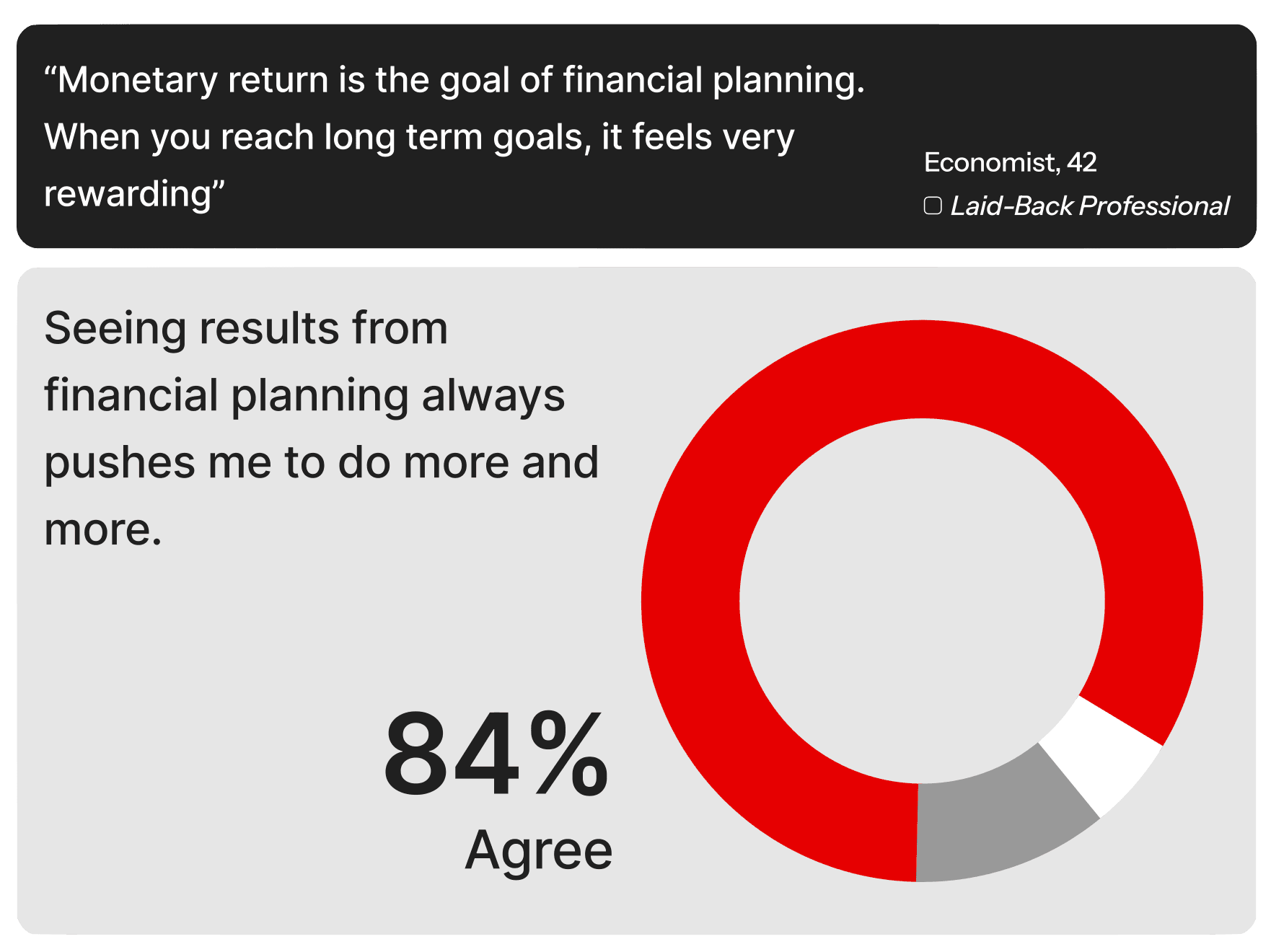 Research insight: absence of progress kills motivation